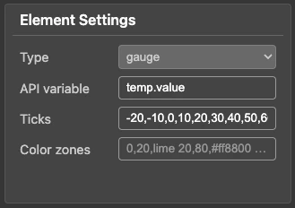 Image shows the ticks used in temperature gauge on mongoose dashboard