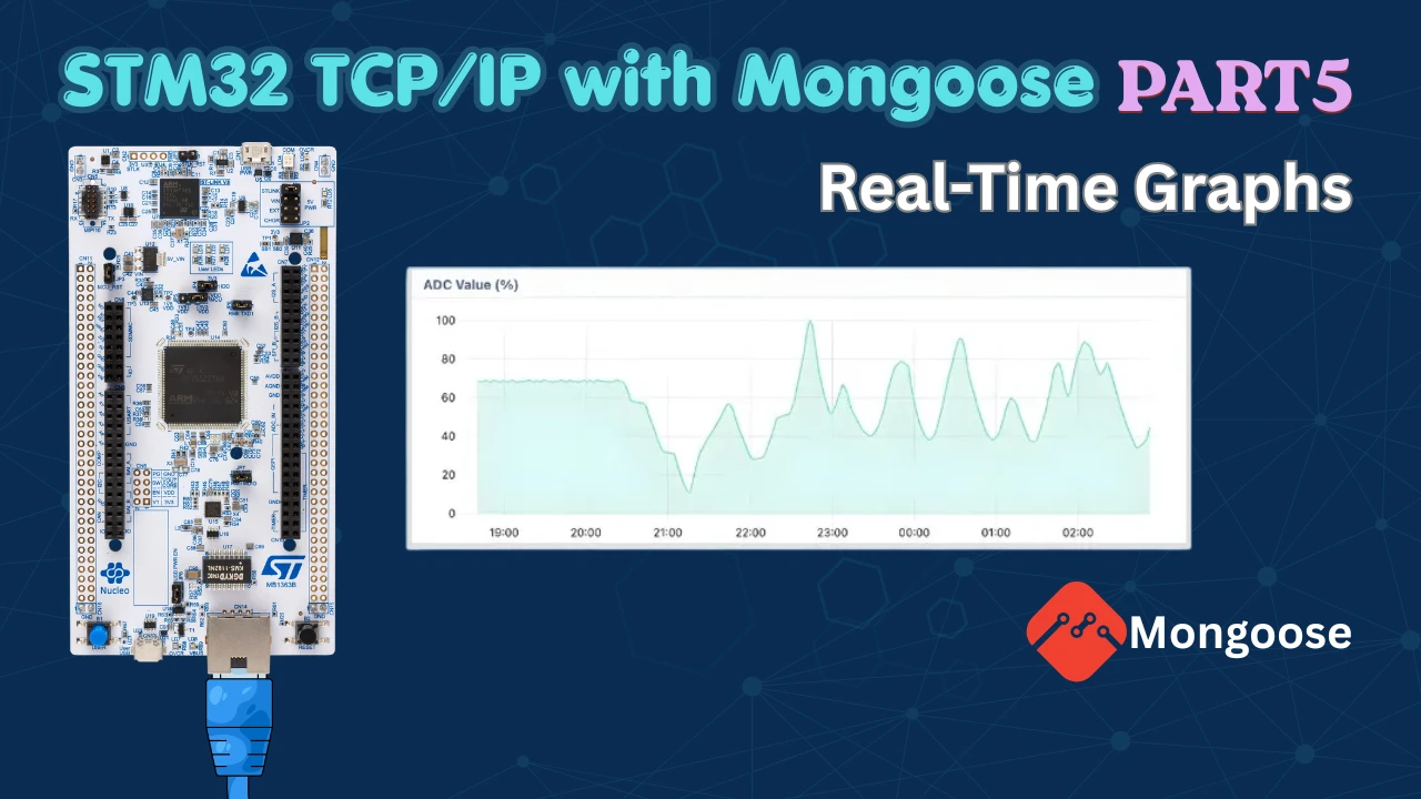 STM32 Real-Time Graph using Mongoose Ethernet