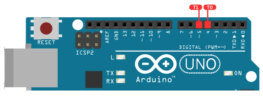 Arduino UNO digital pins D4 (T0) and D5 (T1) highlighted as timer external clock inputs