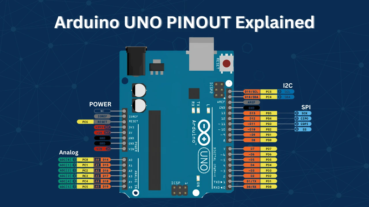 Arduino UNO Pinout – Complete Guide with Diagram
