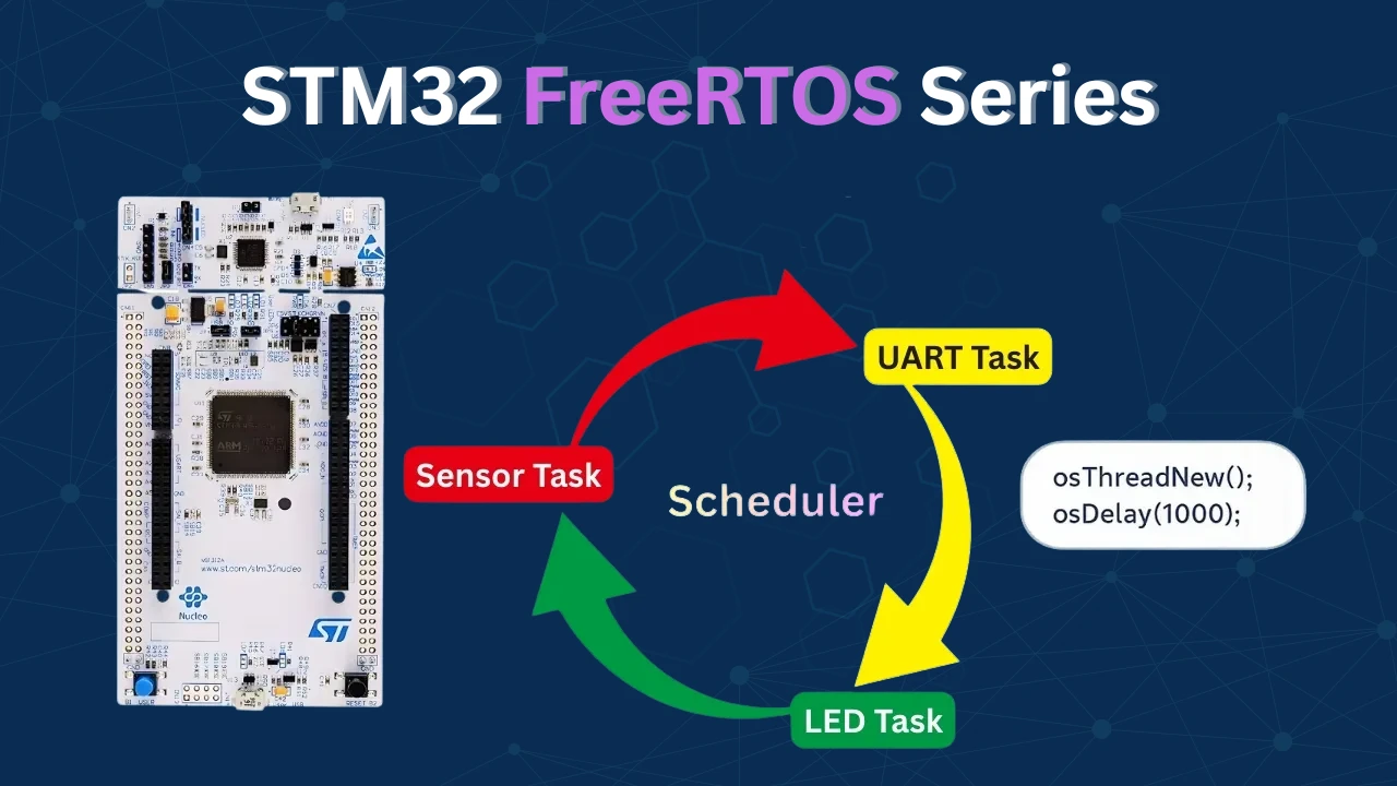 STM32 FreeRTOS Tutorial