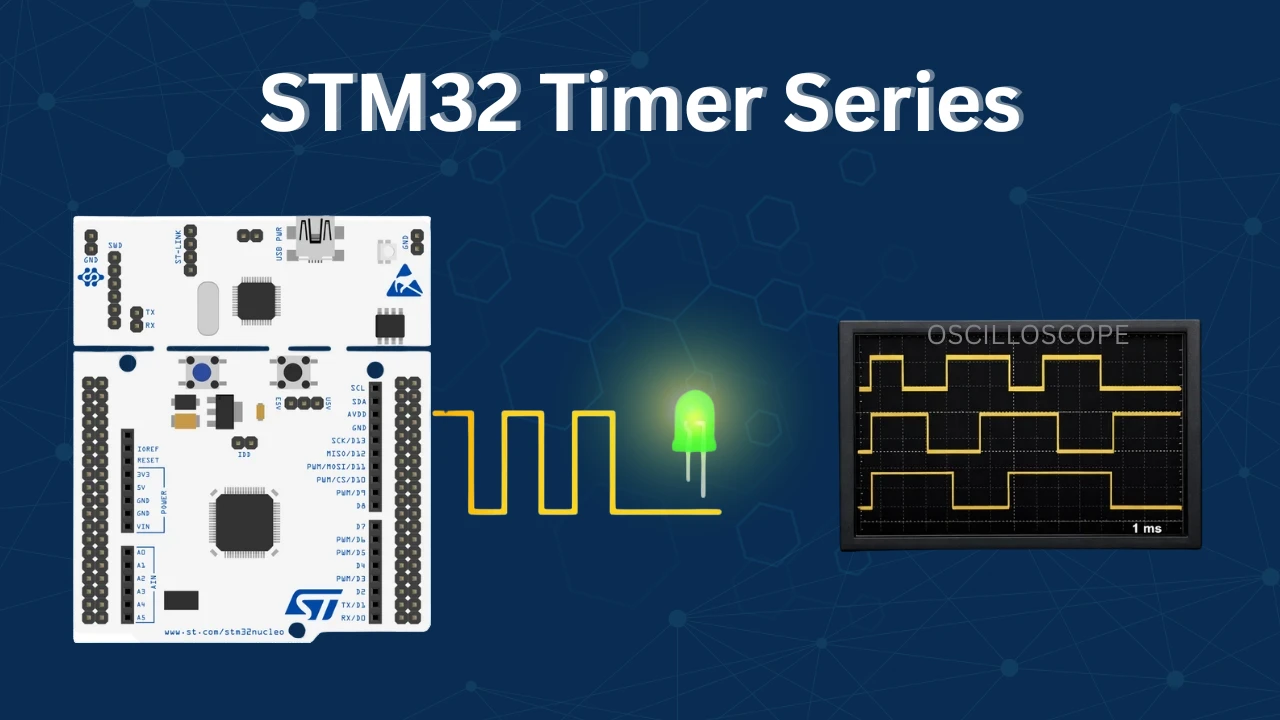 STM32 Timer Tutorial