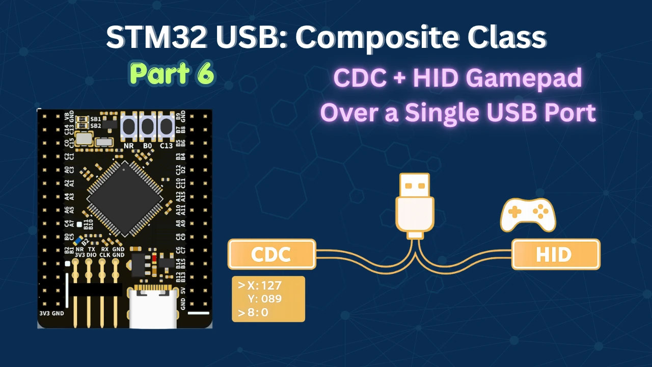 STM32 USB Composite Class: CDC + HID Gamepad Over a Single USB Port