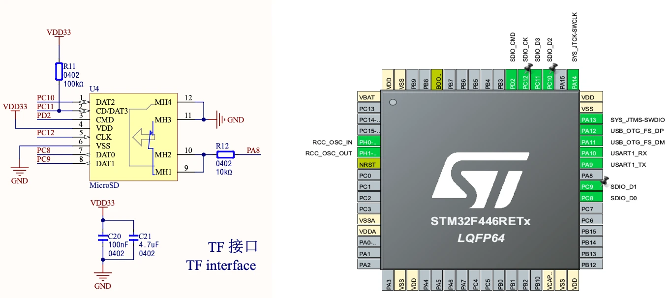 STM32CubeMX SDIO pin configuration showing CMD, CLK, D0–D3 reassigned to match WeAct Studio STM32F446RE board schematic