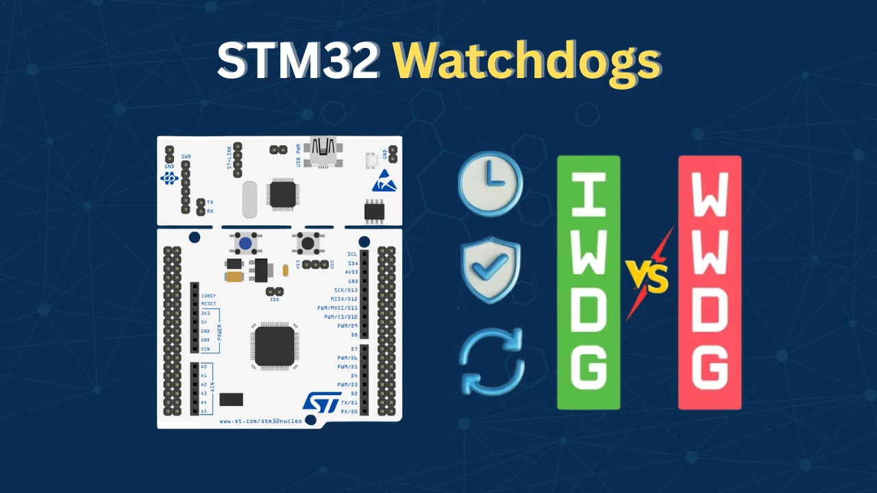 STM32 Watchdogs