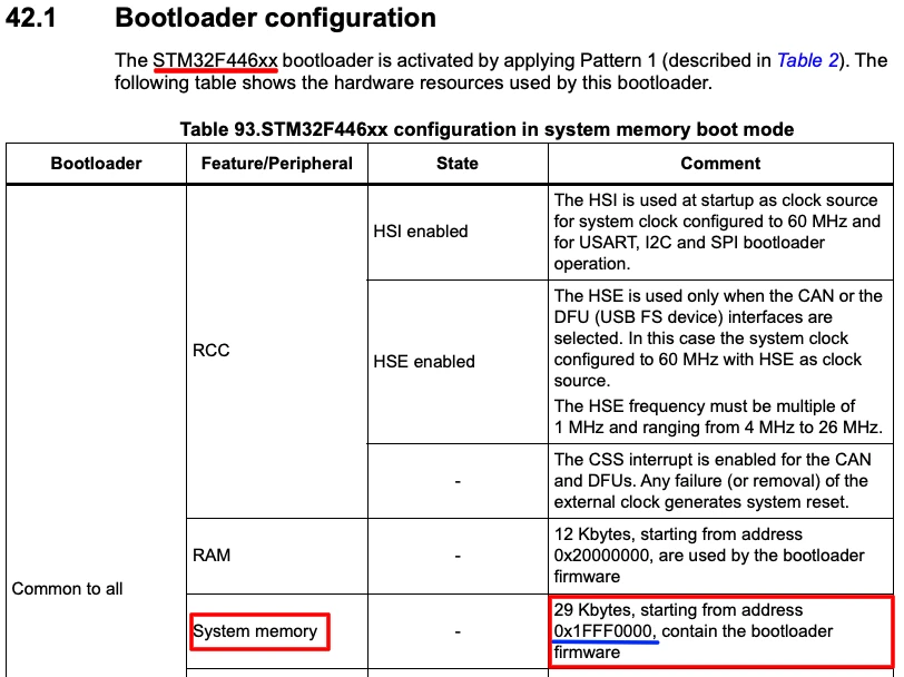AN2606 application note showing STM32F446 system memory bootloader address 0x1FFF0000