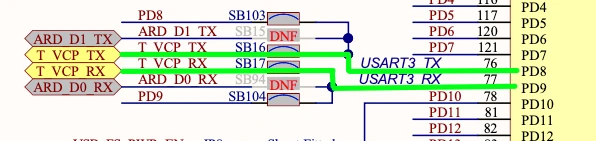 PD8 and PD9 of USART3 connected to the ST-Link virtual COM port.