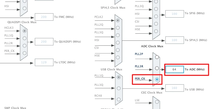 STM32CubeMX clock configuration showing ADC1 clock source set to peripheral clock at 64 MHz