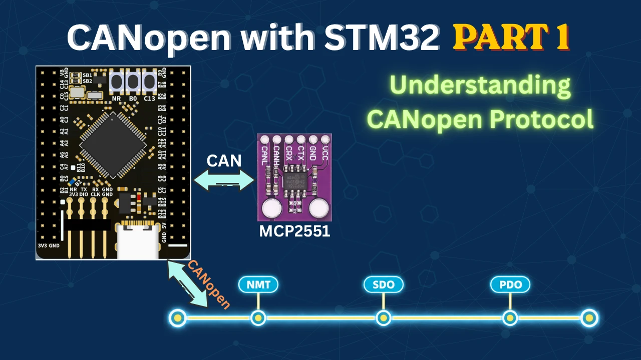 Understanding the CANopen Protocol