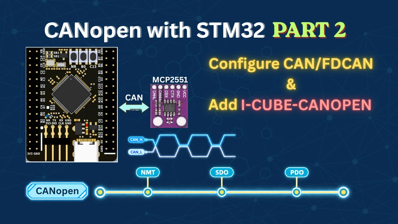CANopen with STM32: CAN Configuration and Adding I-CUBE-CANOPEN
