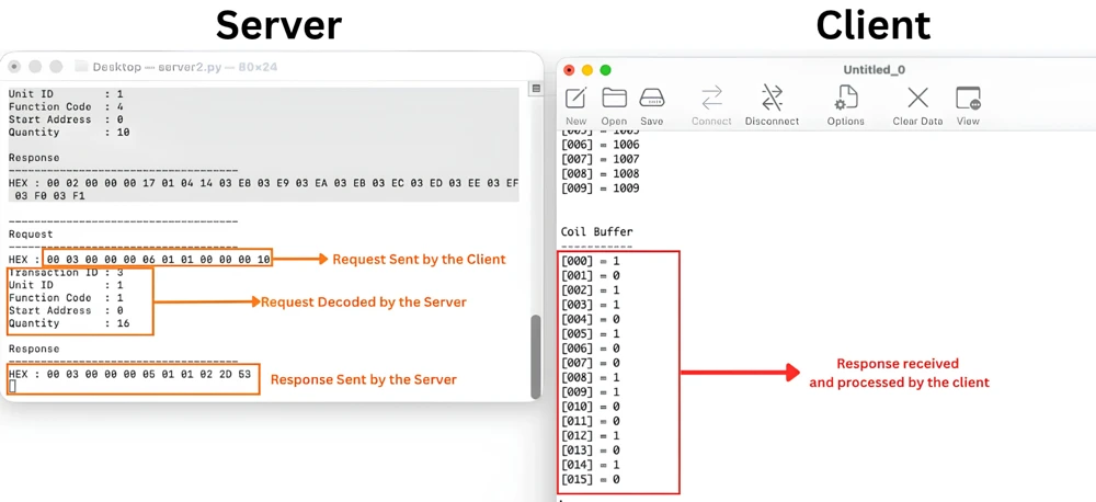 Serial console showing the STM32 client reading 16 coils matching the server database