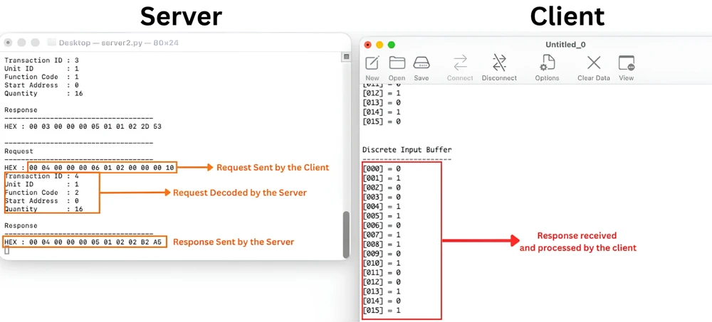 Serial console showing the STM32 client reading 16 discrete inputs matching the server database