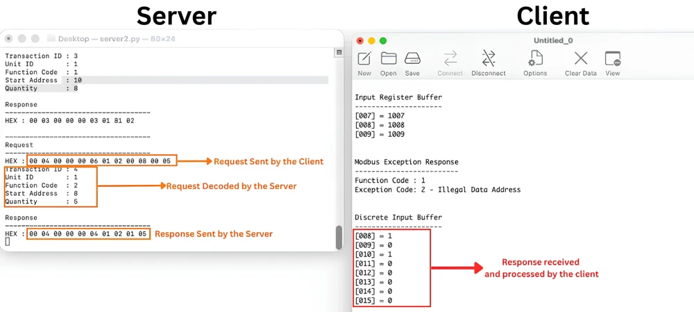 Serial console showing 5 requested discrete inputs padded to a full byte in the server response