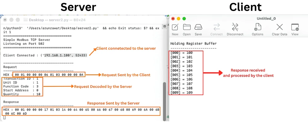 Serial console showing the STM32 client reading 16 holding registers matching the server database