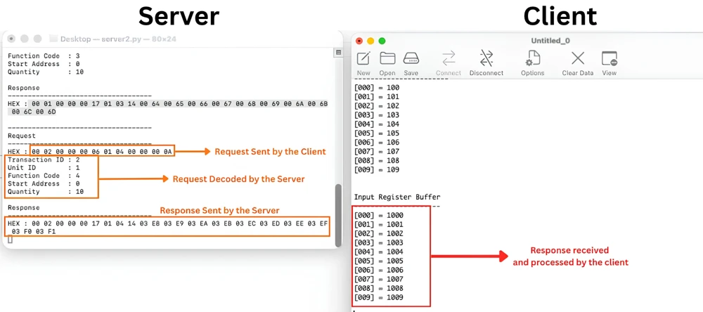 Serial console showing the STM32 client reading 10 input registers matching the server database