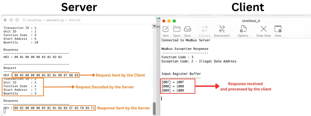 Serial console showing the STM32 client reading 3 input registers starting from address 7
