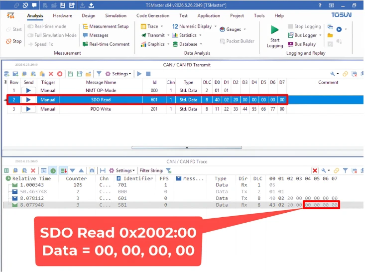 SDO read responses in TSMaster showing objects 0x2000, 0x2001 and 0x2002 holding zero