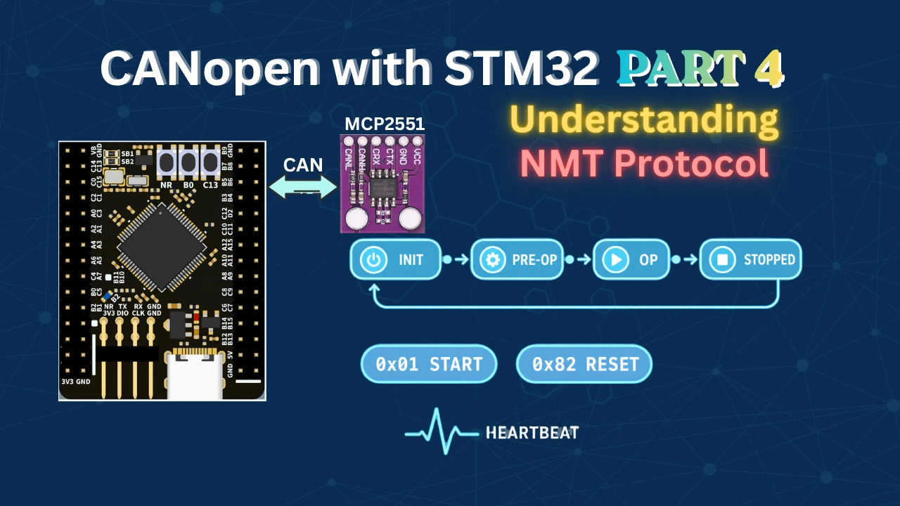CANopen with STM32: Understanding the NMT Protocol